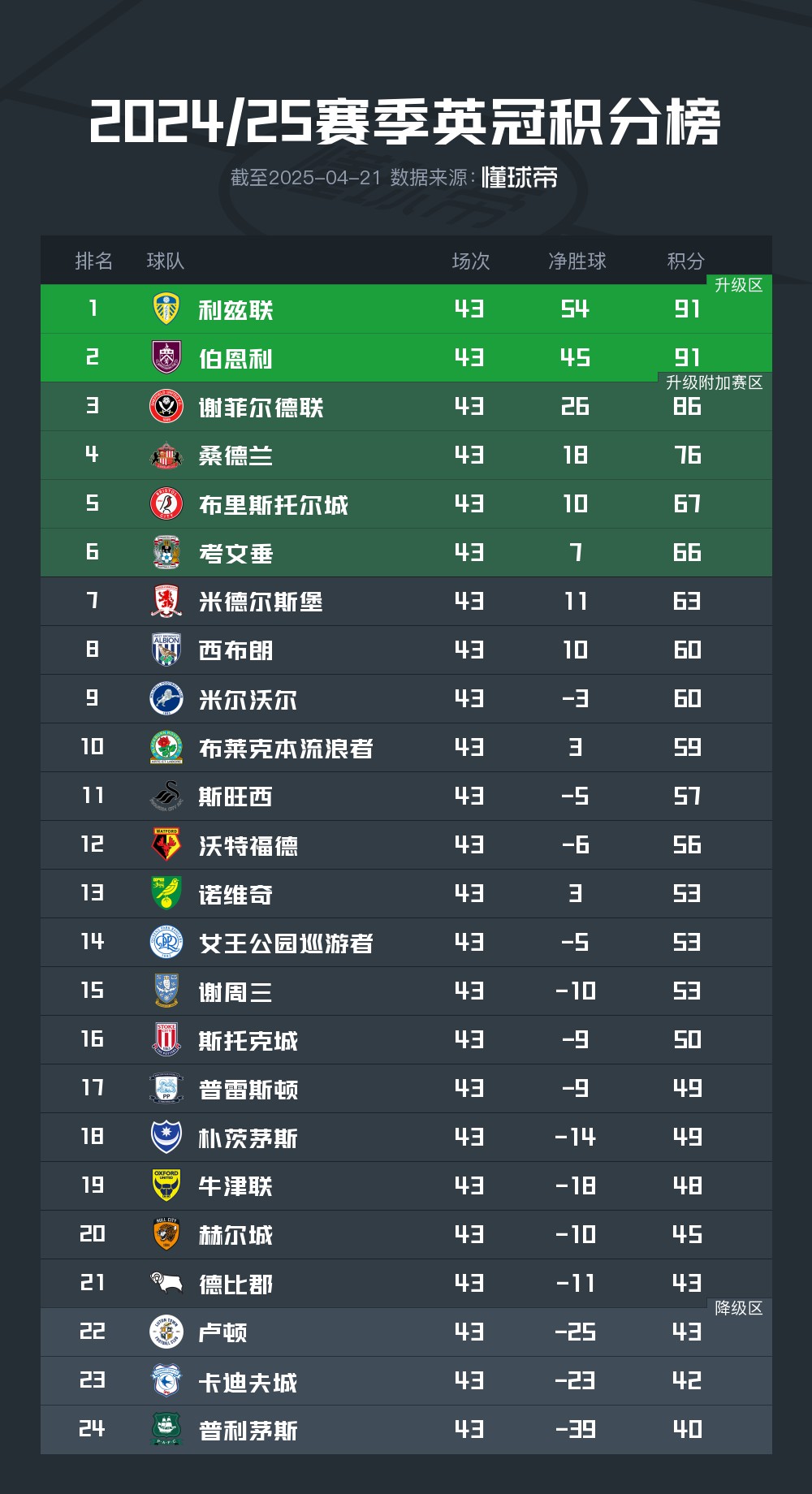 开云体育APP下载-包含伯恩利突围成功，重新进入英超争夺的词条