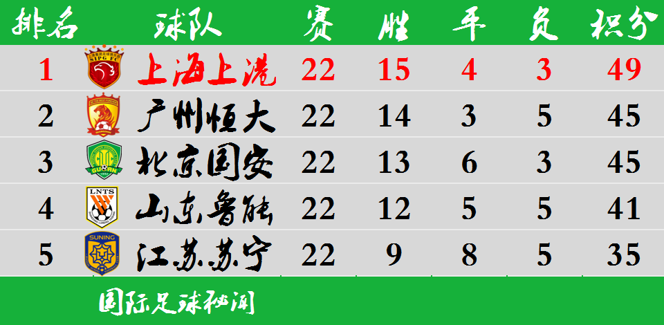 开云体育官方网站-广州恒大客场取胜，继续领跑中超积分榜的简单介绍