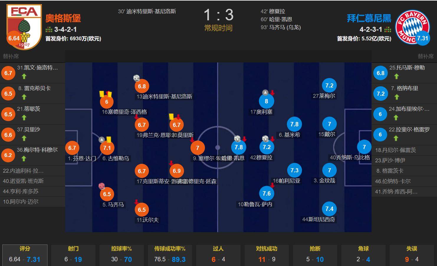 开云体育-奥格斯堡取得一胜保持稳定排名积分榜的简单介绍