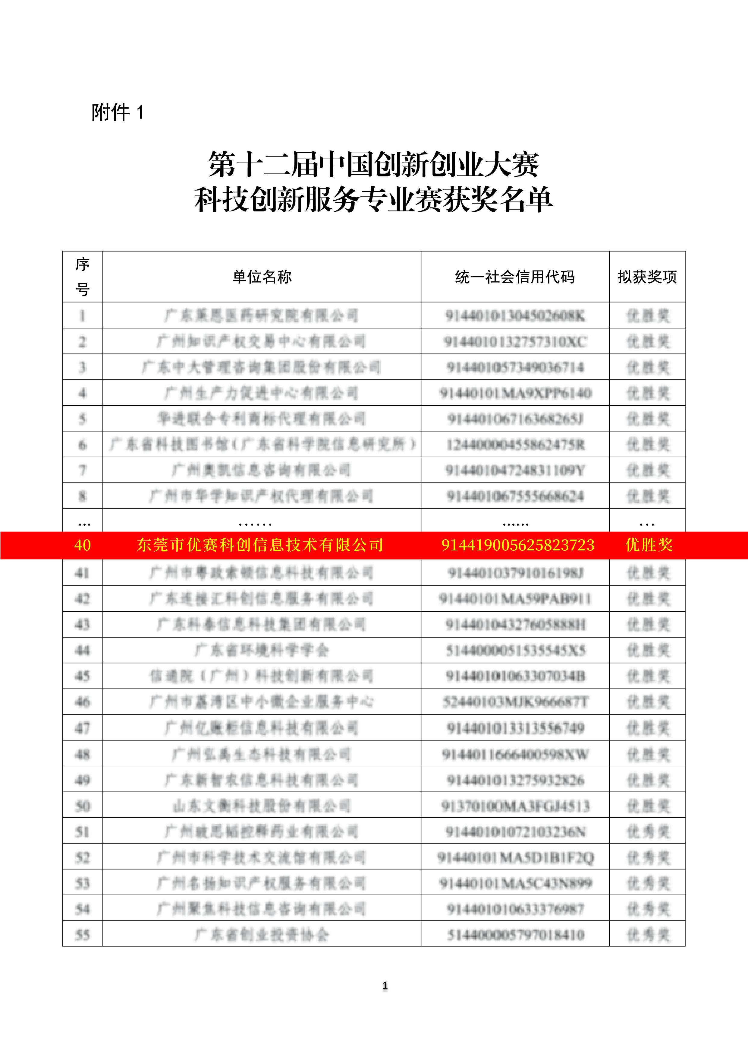 开云平台-包含首次参赛选手喜获佳绩，实力备受赞誉的词条