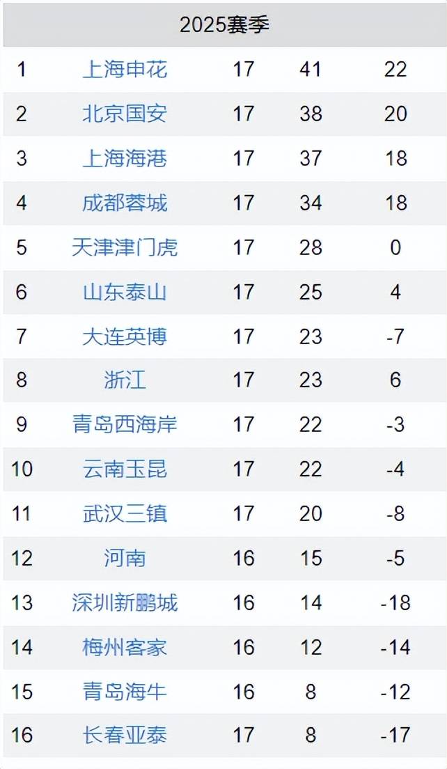 开云体育在线-关于国安大胜申花，积分榜上更进一步！的信息