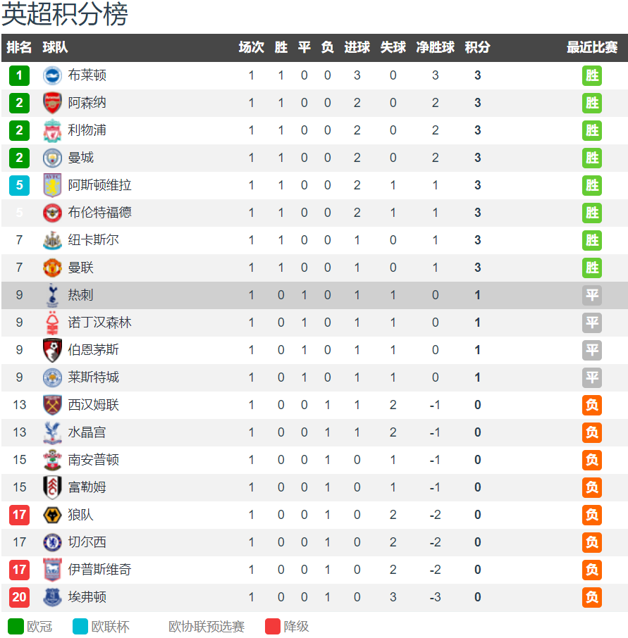 开云体育中国-热刺主场战平埃弗顿，继续保持不败