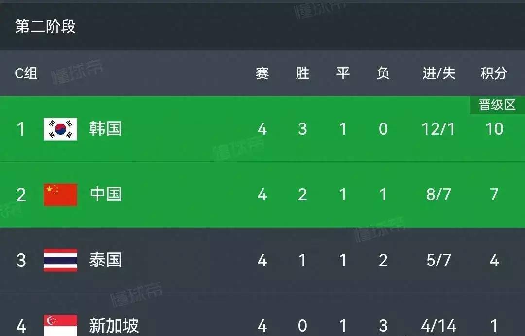 开云体育官网-社会队客场赢球，将晋身积分榜前列视作目标