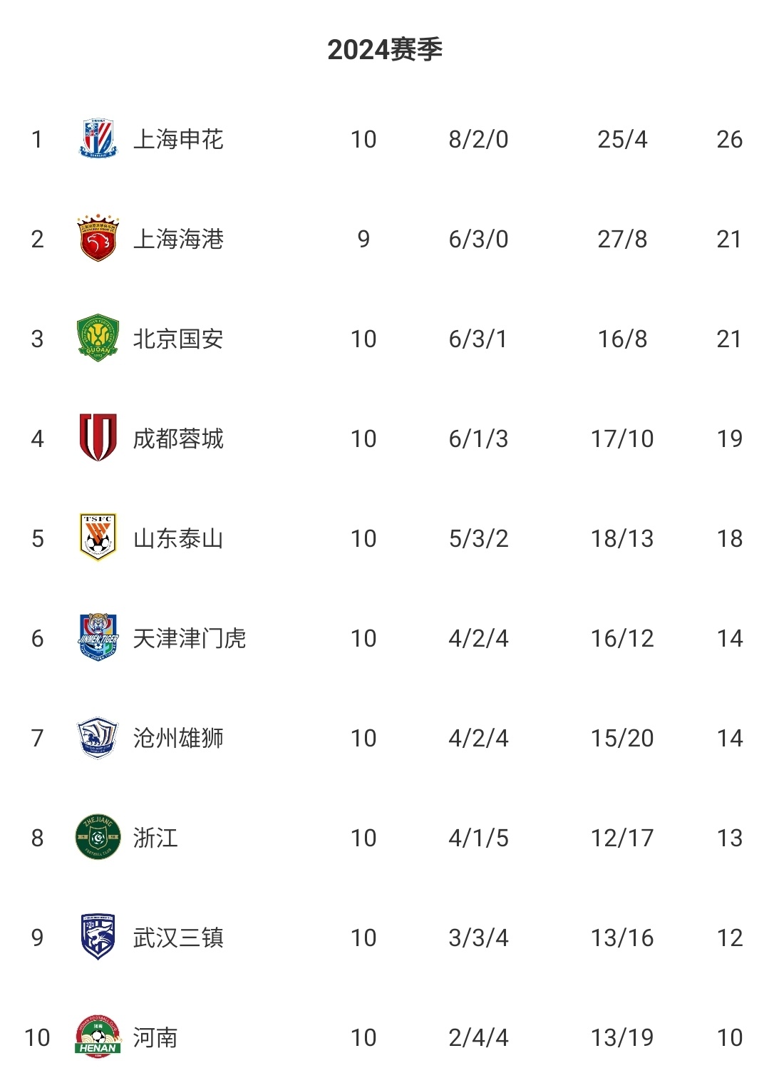 开云体育app-北京球队防守稳固，积分逐渐攀升